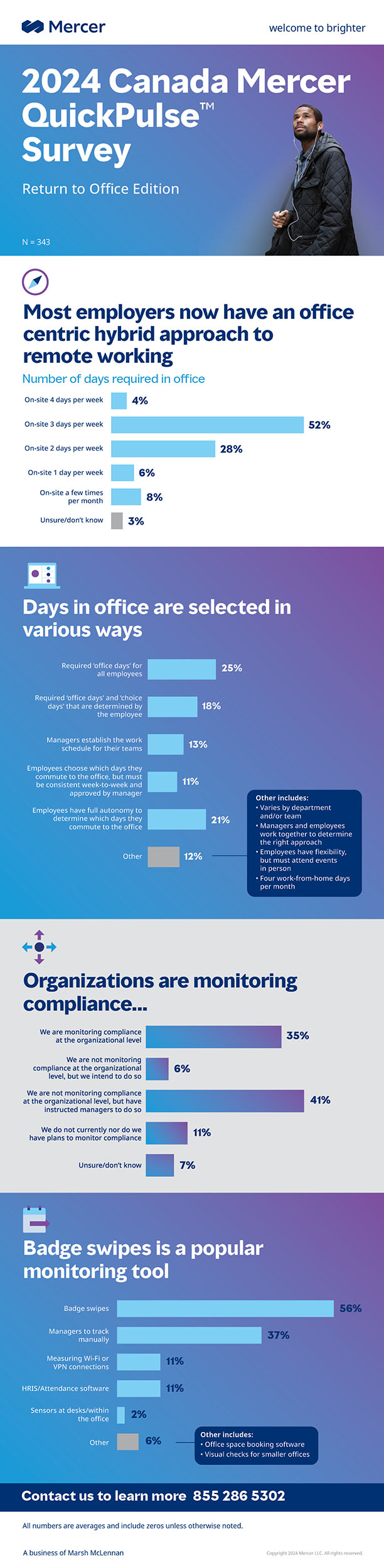 Infographic-hottopics pulse